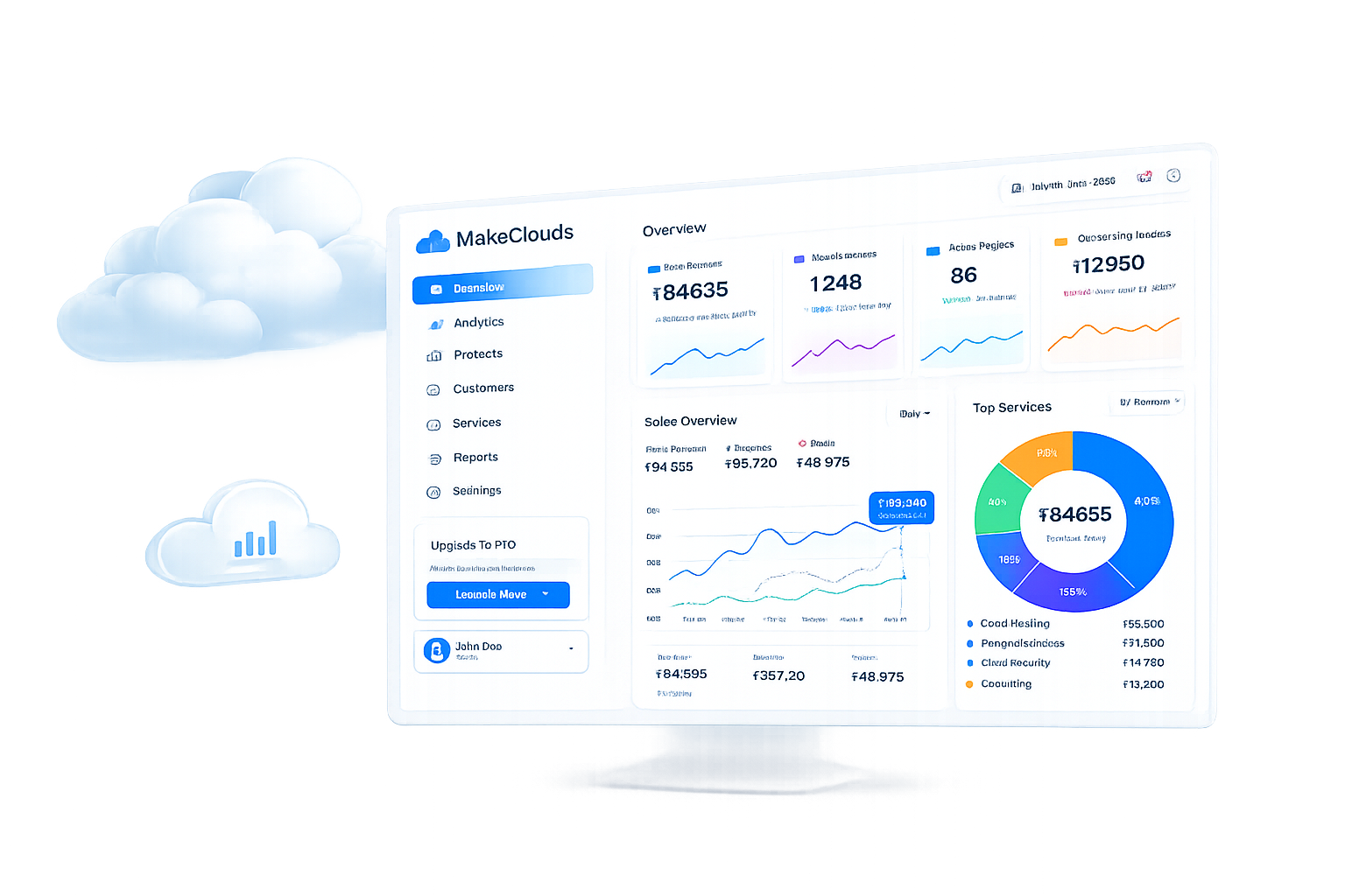MakeClouds cloud business analytics dashboard showing revenue, customers, projects and services in Indian rupees